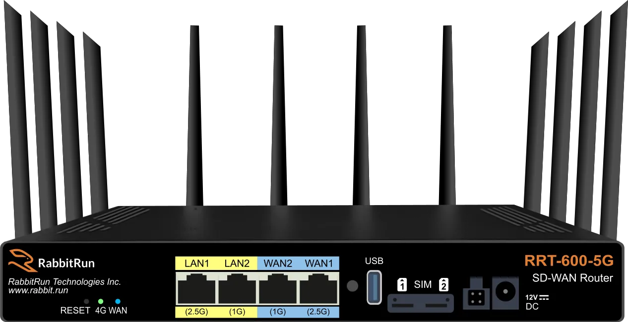 Official front view render of the RabbitRun RRT-600-5G SD-WAN router, marked Coming Soon